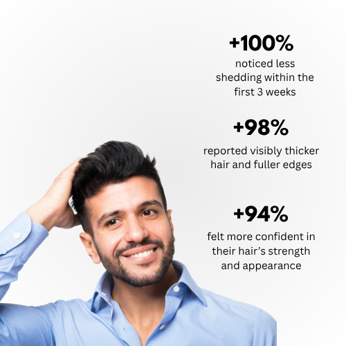 SilkyGrow™ Roll-On Serum