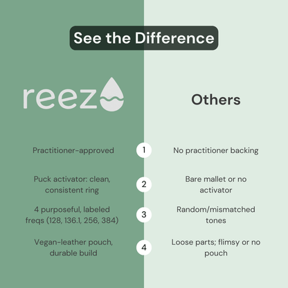 REEZO Forgotten Frequencies Kit
